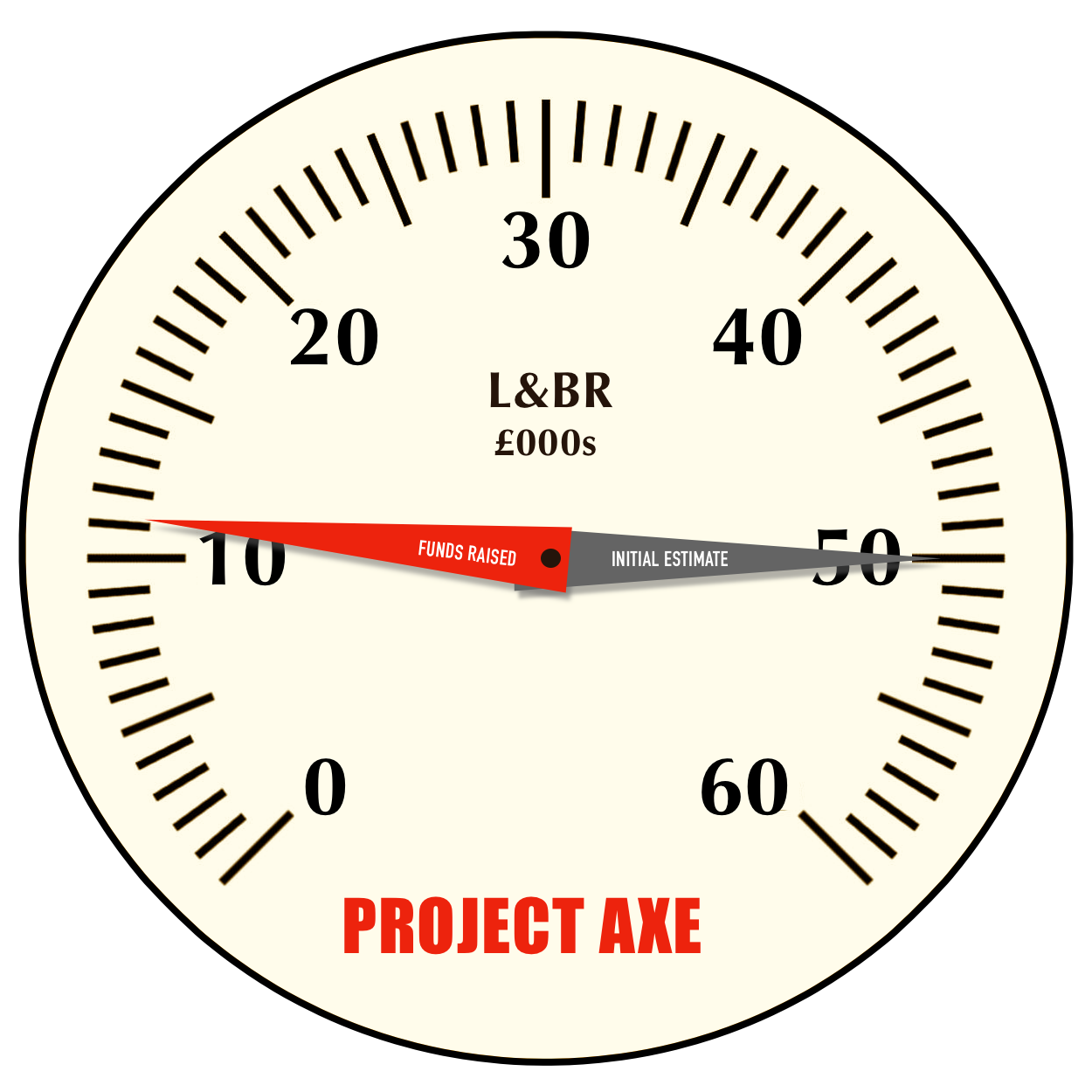 funding gauge
