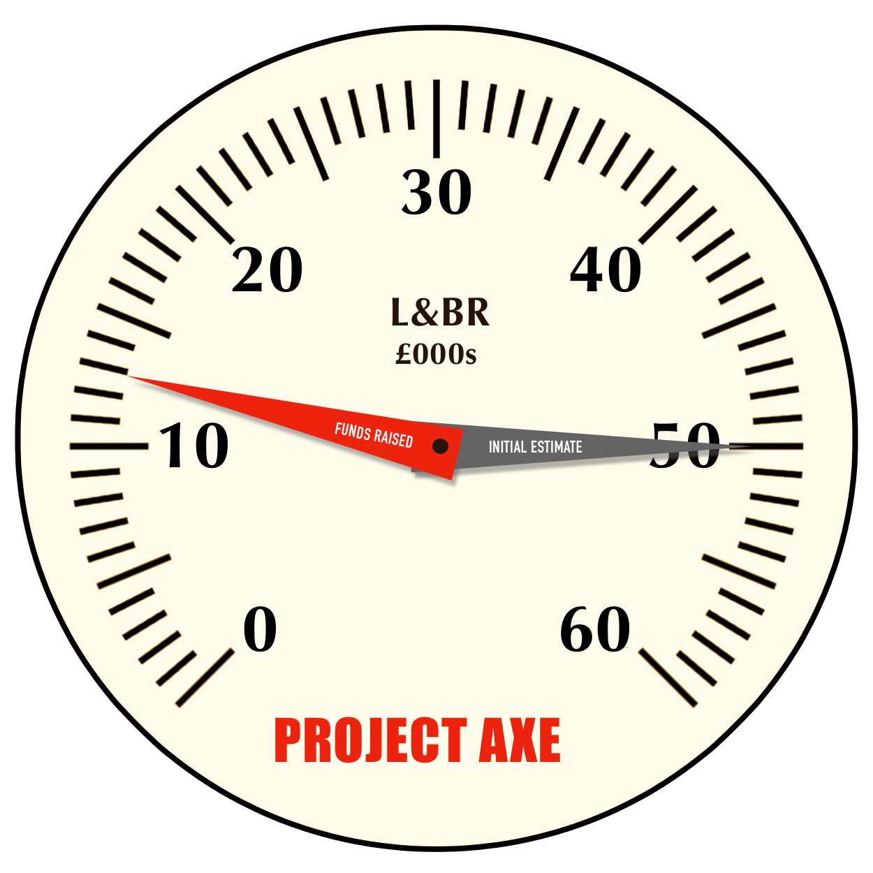 funding gauge